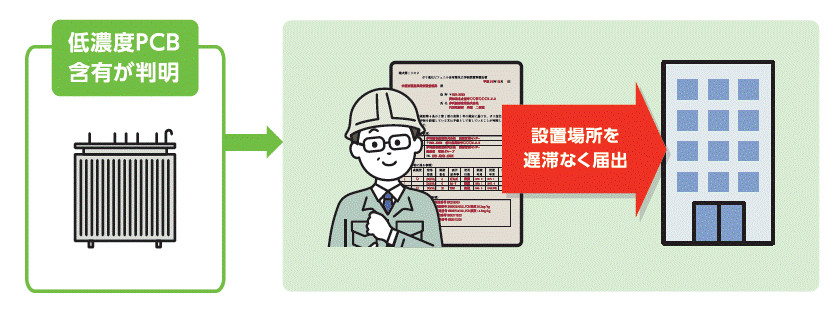 PCB廃棄物届出