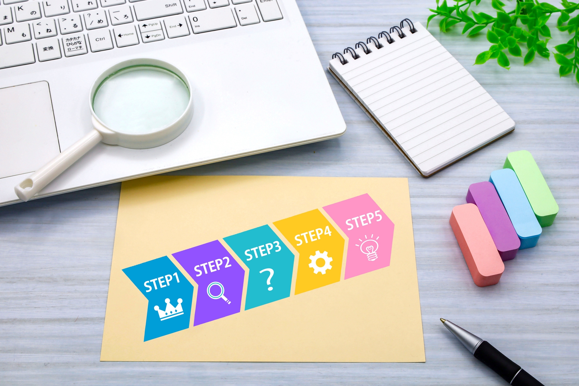 5段階に分かれたSTEPが書かれた紙とパソコン