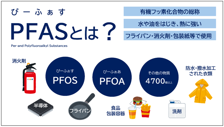 PFASとは？という文字とPFOSと書かれた円形の図形