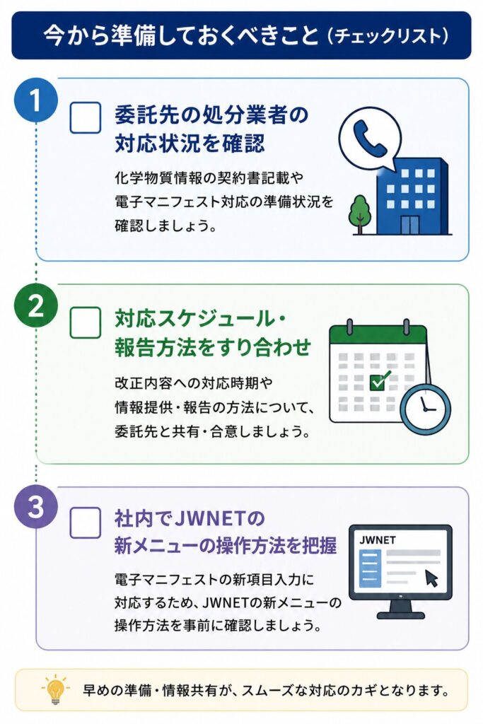 改正対応に向けて今から準備しておくべき3項目を示したチェックリスト